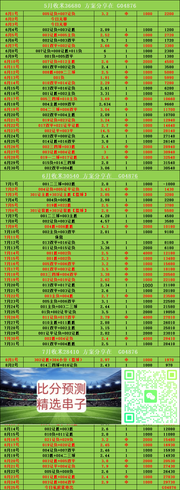 乌迪内斯客胜维罗纳，稳固中游排名的简单介绍