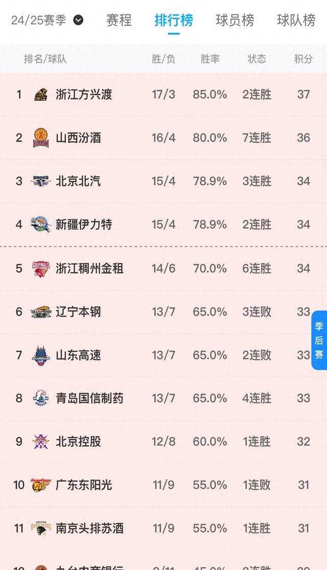 CBA联赛新规定出炉,引发球迷热议的简单介绍 CBA联赛新规定出炉,引发球迷热议的简单介绍